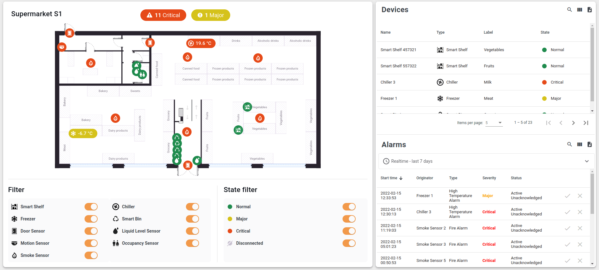 smart retail 2