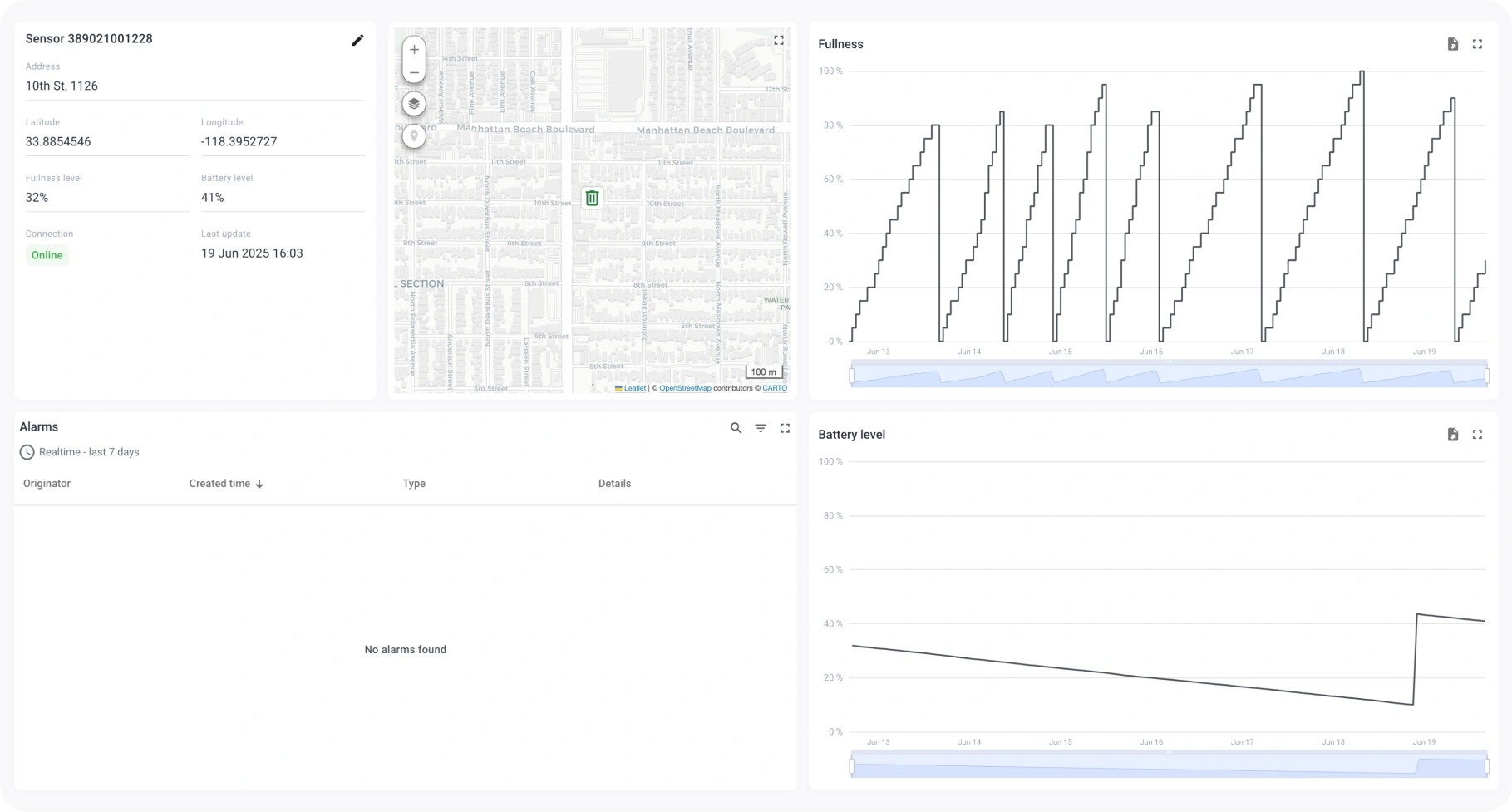 Sensor data trends – fullness and battery level monitoring over time Smart bin sensor detail view with charts for fullness and battery history in ThingsBoard