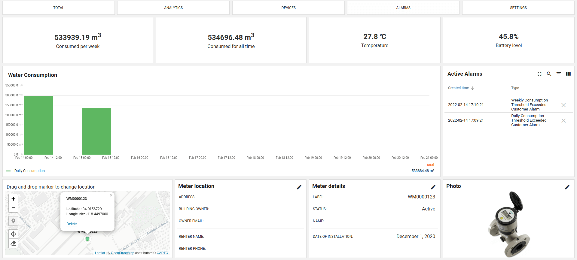 Water metering dashboard example