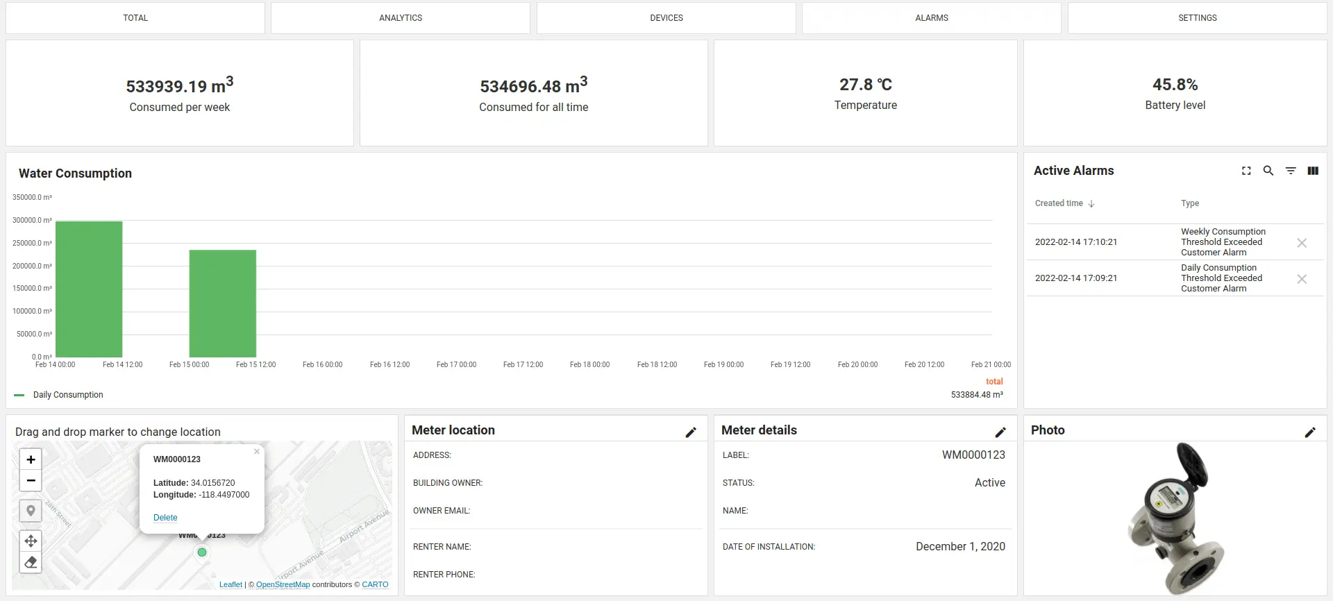 Water metering dashboard example