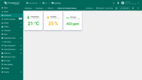 Now you can see the current temperature, humidity, and CO2 values.