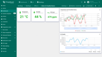 The configured "Indoor Air Quality Sensor" state should look like this.