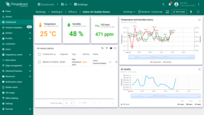 Indoor Air Quality Sensor state;