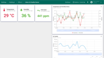 Indoor Air Quality Sensor state;