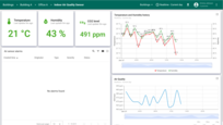 Indoor Air Quality Sensor state;