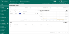 Floor performance dashboard with energy meters, power and energy trends, and alarms.