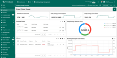 Building overview dashboard with power demand, energy consumption, floors, and alarms.