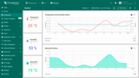 User interface in English