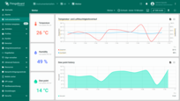 Switch to the user who has German set as their interface language. As you can see, all elements of the "Temperature and Humidity history" widget are now displayed in German.