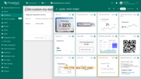 Open your dashboard on the "Dashboards" page. [Add a new widget](/docs/pe/user-guide/widgets/#adding-a-widget-to-the-dashboard) - "HTML Value Card" from the "Cards" widgets bundle;
