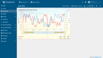 To zoom out to the original size of the chart, move the sliders back to their default position.