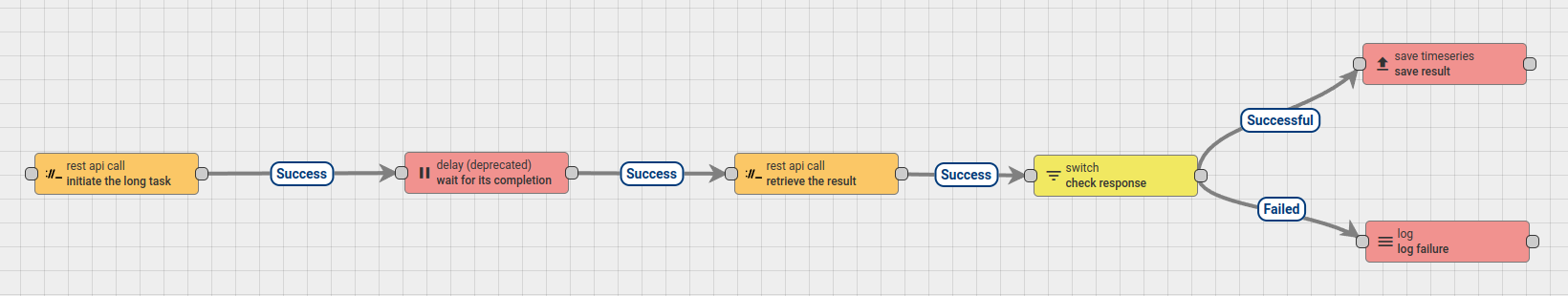 Rule chain example image