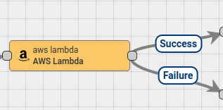 Node example image