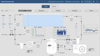 High-performance SCADA dashboard.