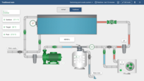 Traditional SCADA dashboard.