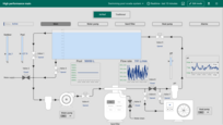 High-performance SCADA dashboard.