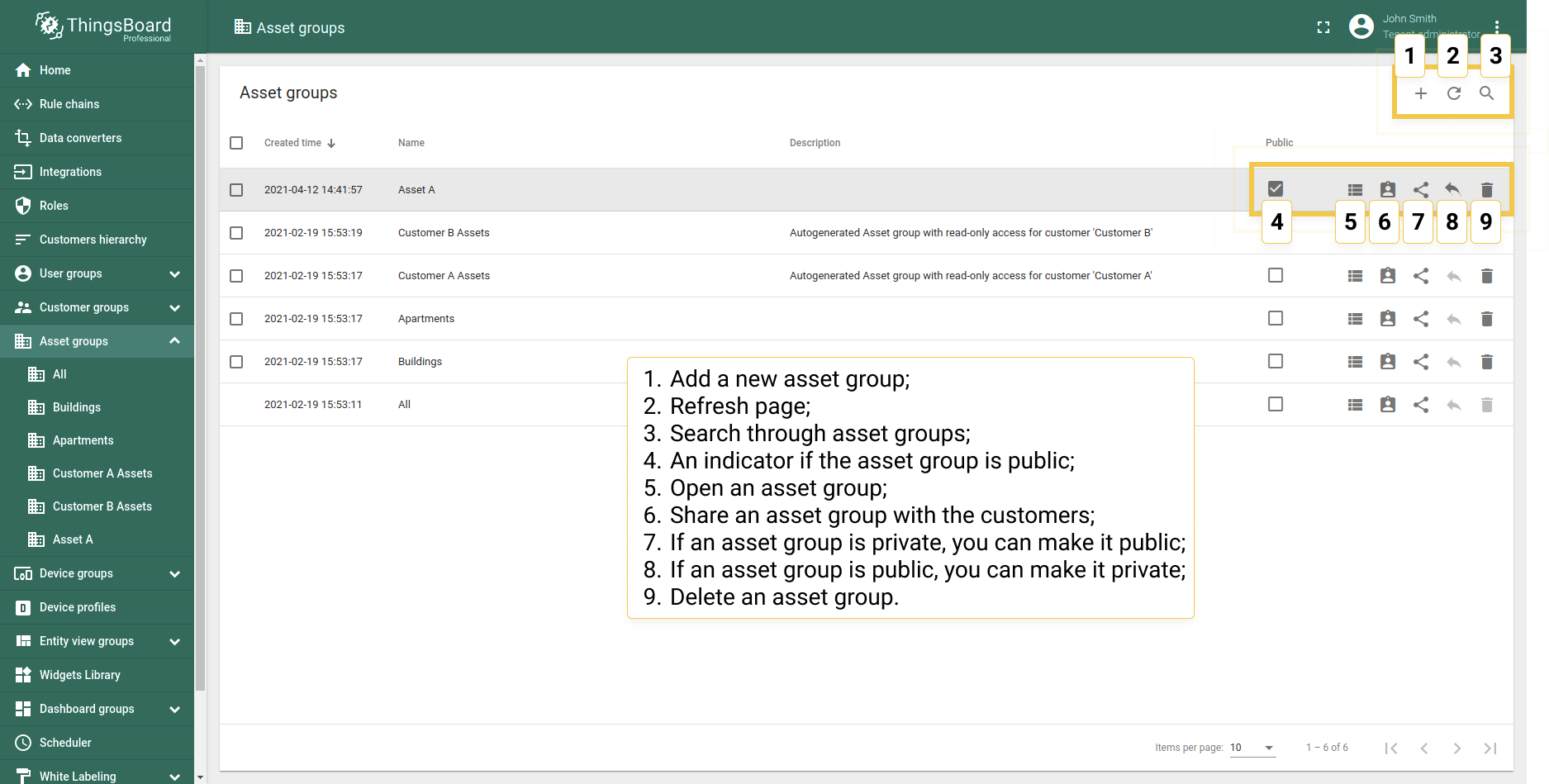 Asset groups