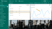 From the desktop, when you click on the row of any entity on the dashboard, the information panel updates, and the details of the selected entity are displayed in the "Time series chart" widget next to the "Entities table" widget;