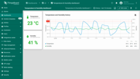 Since our current unit system is set to <b>Metric</b>, temperature values are shown in Celsius (<b>°C</b>).