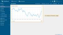 An example of timeseries widget is the "Timeseries Line Chart". It displays temperature values of devices in real-time.