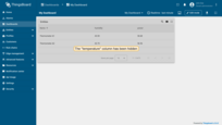 The "temperature" data key column has been hidden.