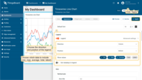 The legend is used to display the min/max/average/total/latest values;