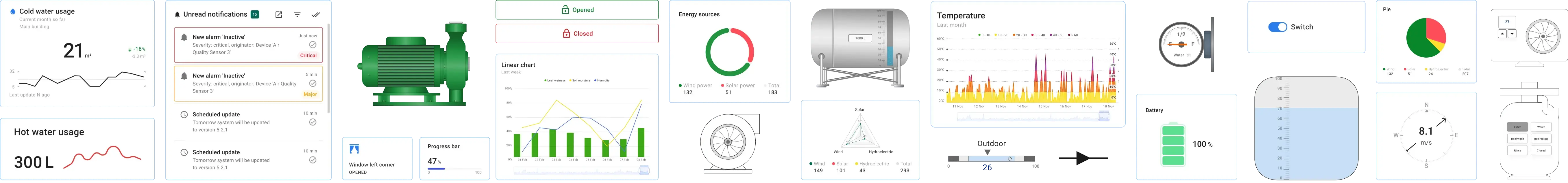 Thingsboard widgets